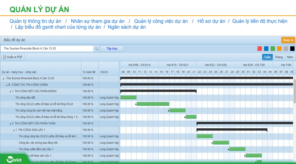 lý do doanh nghiệp nên sử dụng phần mềm báo cáo công việc