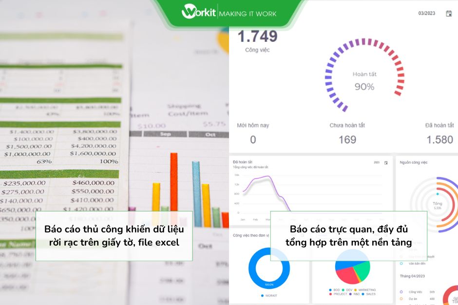 so sánh trước và sau khi chuyển đổi số