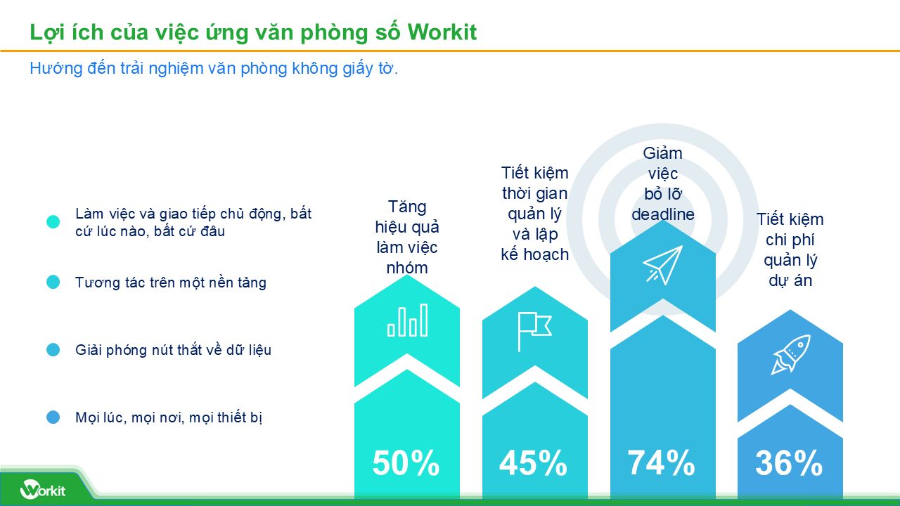 lợi ích ứng dụng e-office