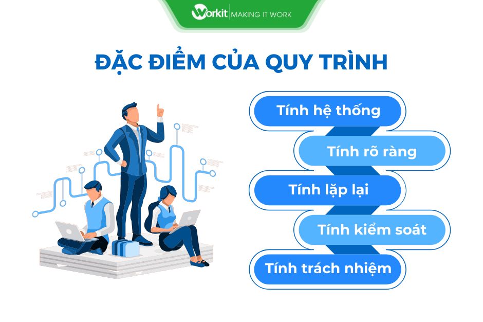 đặc điểm của quy trình