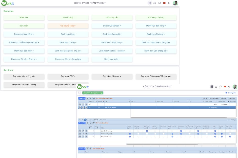 quy trình số của phần mềm workit