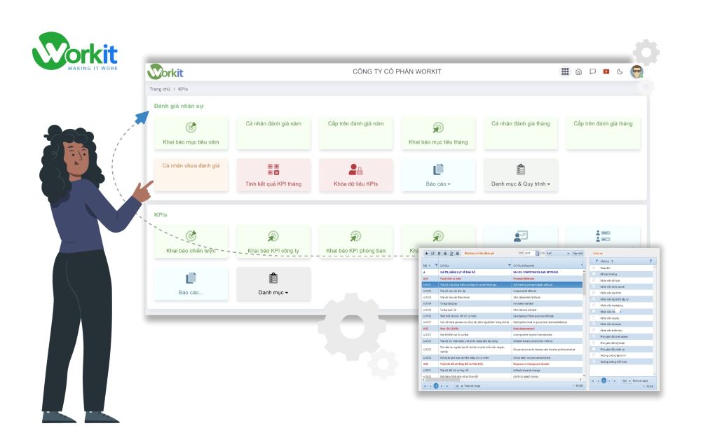Phần mềm đánh giá KPI của Workit