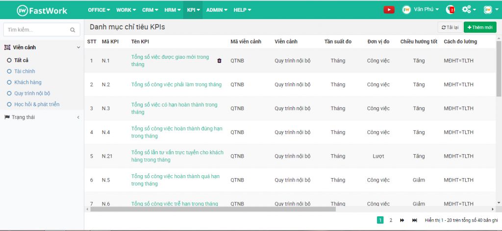 Phần mềm faswork-kpi