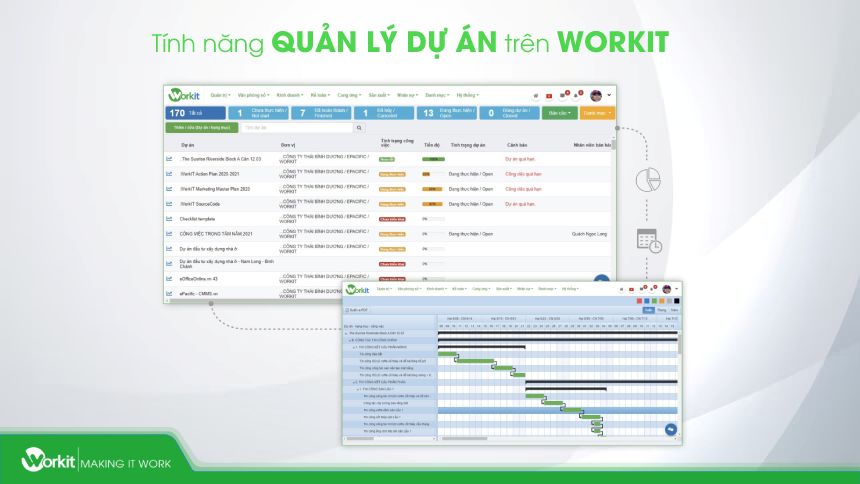 giao diện quản lý dự án trên workit