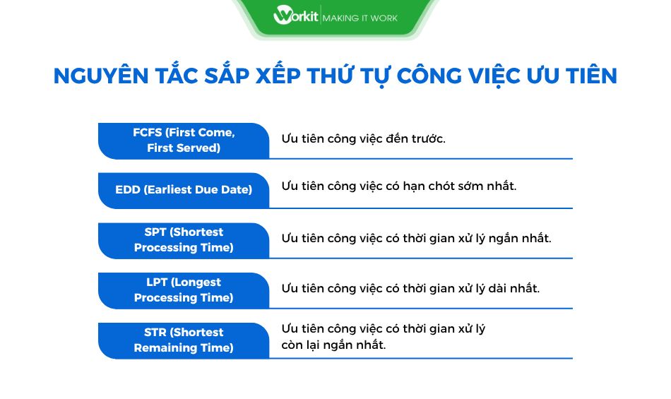 lịch trình chi tiết