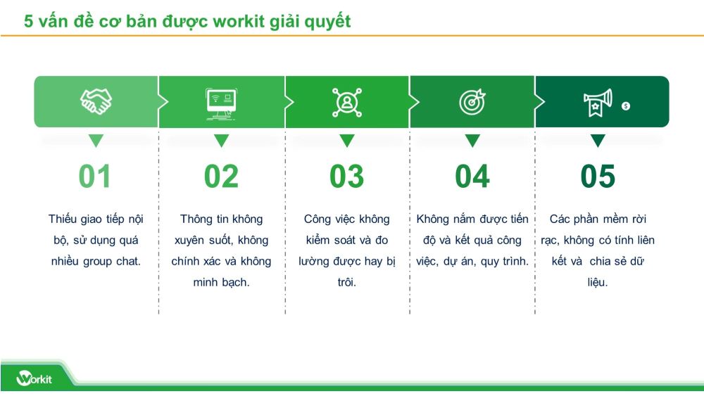 Nguyên nhân triển khai văn phòng số thất bại