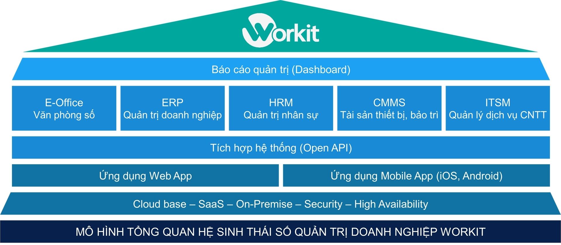 VinCSS Thành Công Triển Khai Workit