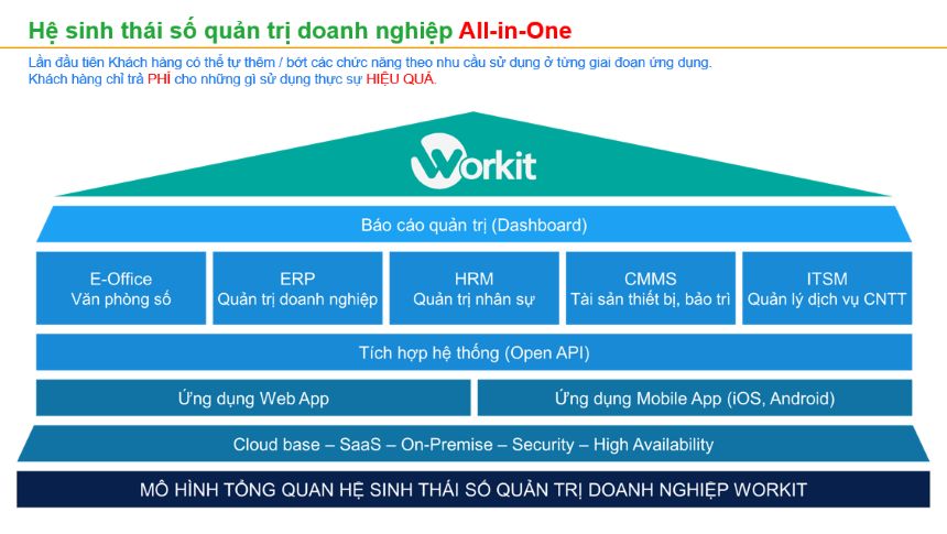 Xu Hướng ERP Cloud So Với On-Premise