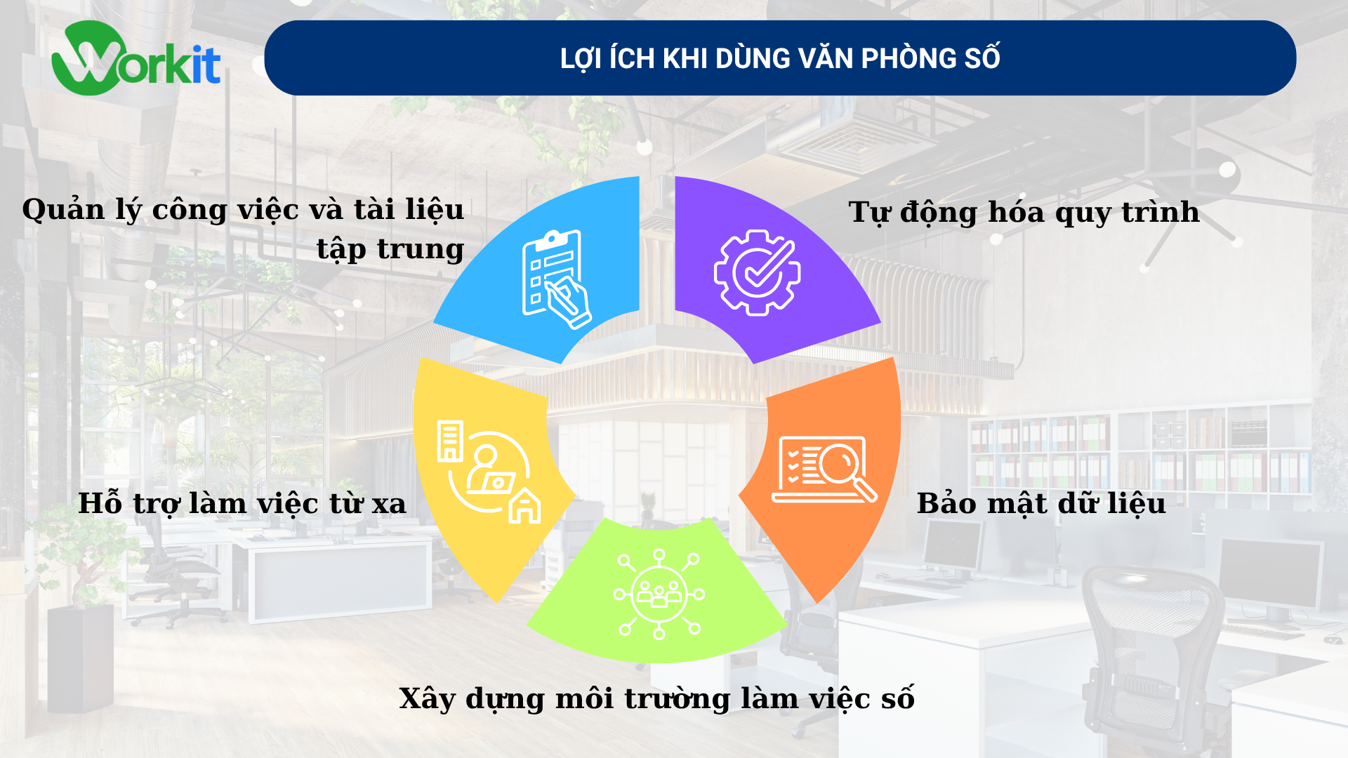 Lợi ích khi dùng văn phòng số