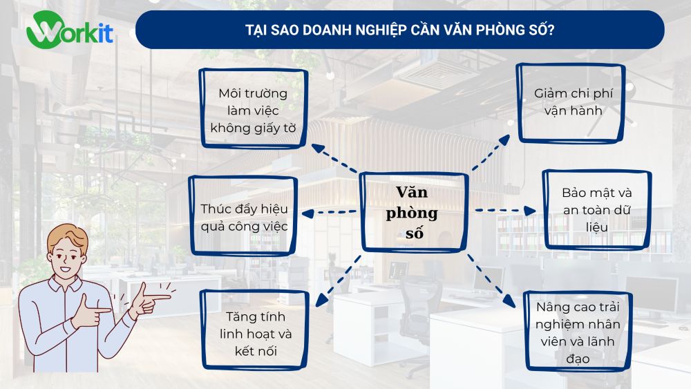 Tại sao doanh nghiệp cần văn phòng số