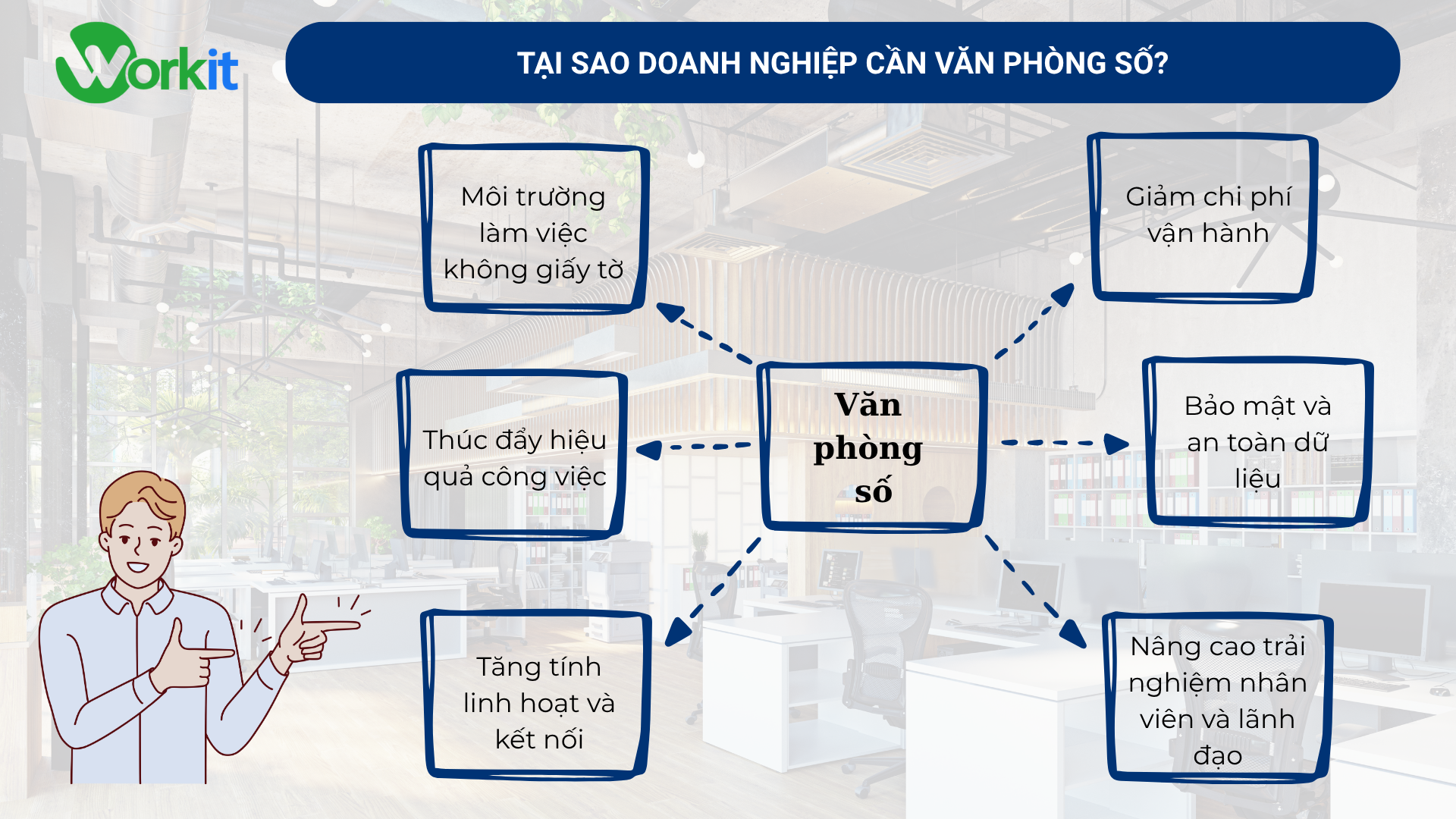 Tại sao doanh nghiệp cần văn phòng số