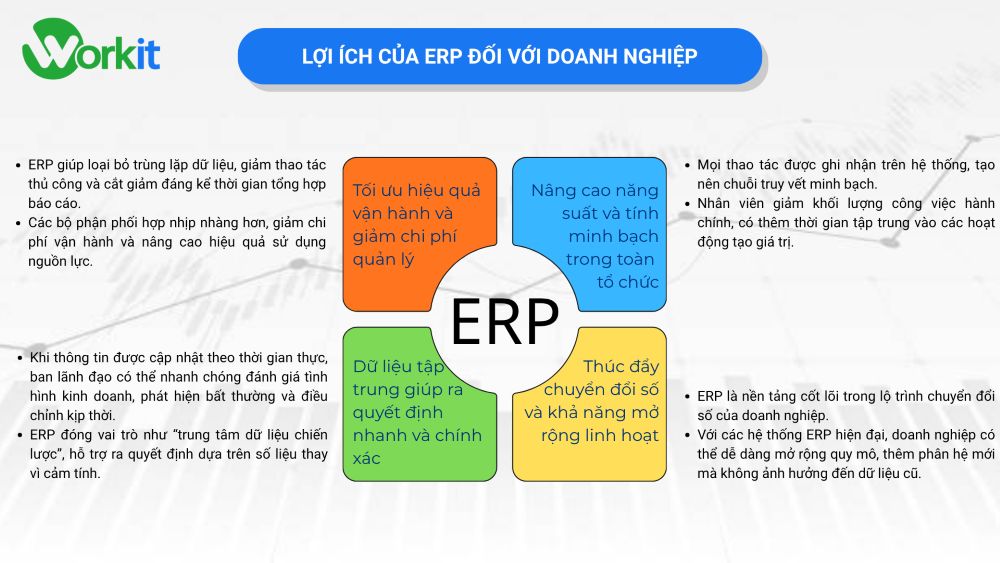 Lợi ích của ERP đối với doanh nghiệp