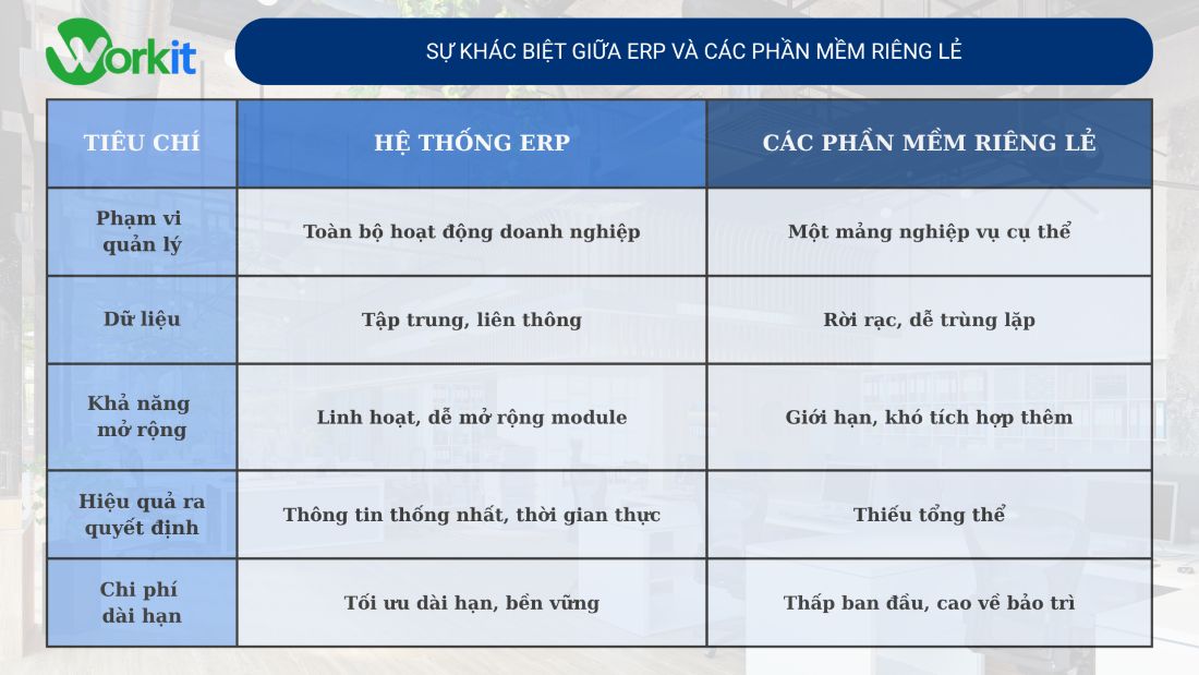 So sánh ERP và các phần mềm riêng lẻ