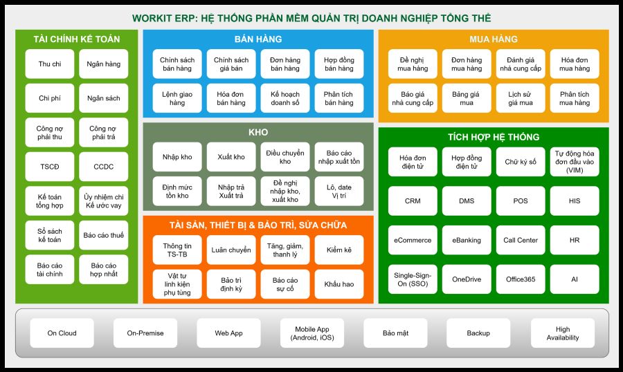 Tính năng của Workit ERP