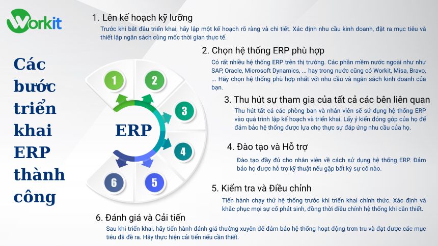 Các bước triển khai ERP thành công