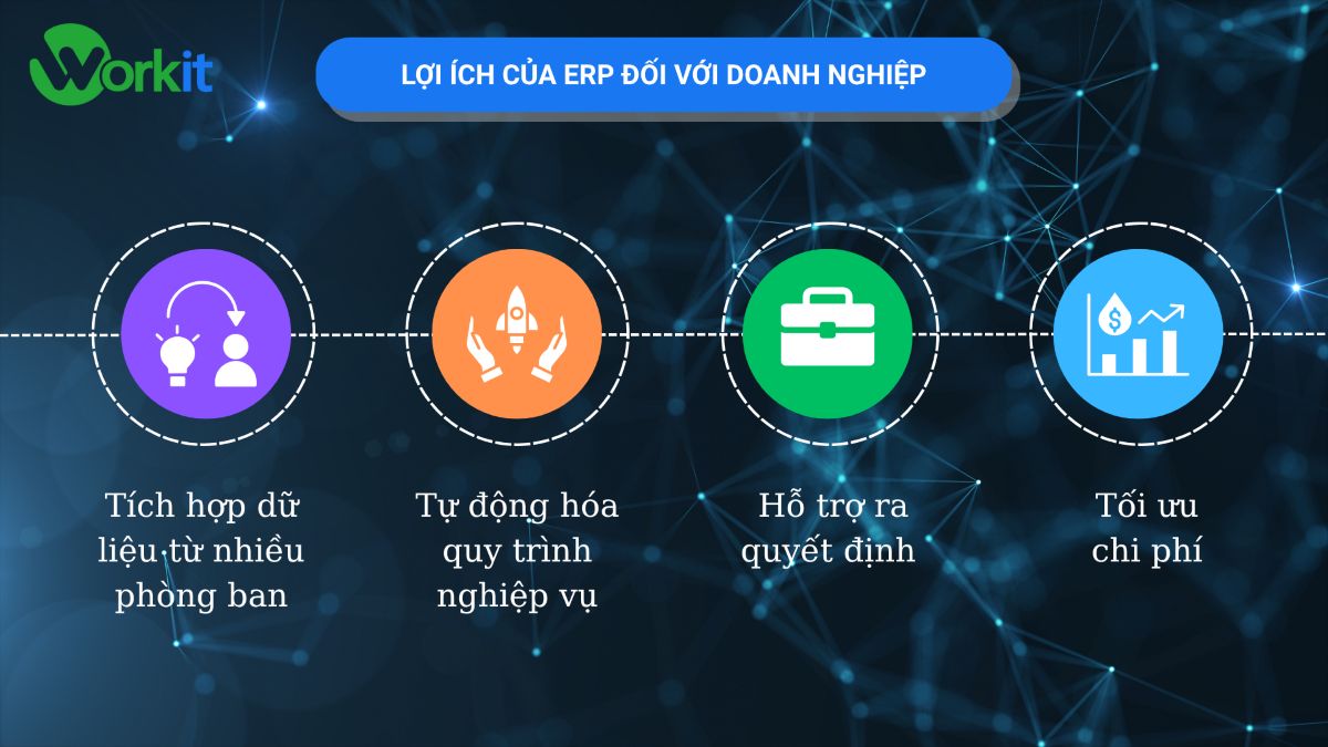 Lợi ích của ERP đối với doanh nghiệp