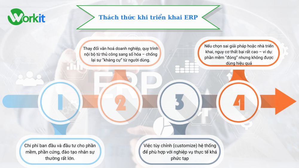 Thách thức khi triển khai ERP