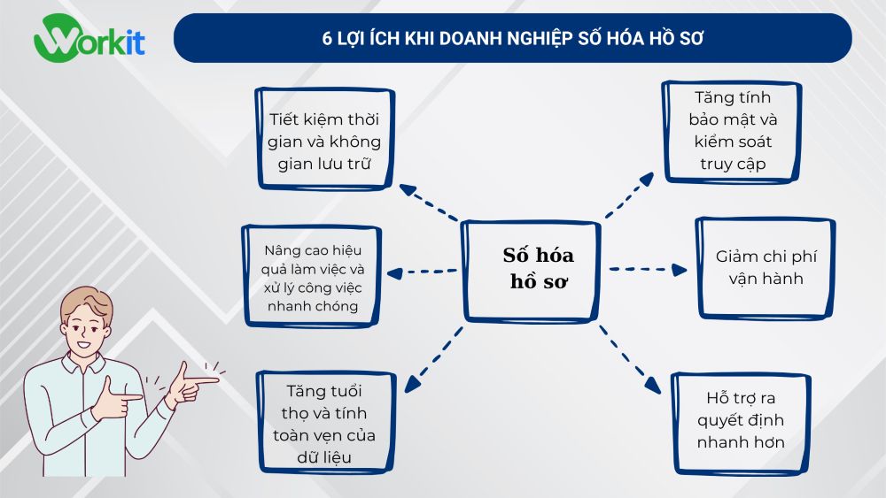 6 Lợi ích khi số hóa hồ sơ trong doanh nghiệp