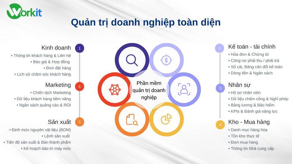 Mô hình hệ thống phần mềm quản trị doanh nghiệp
