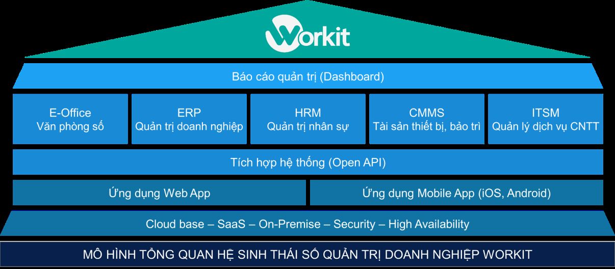 Phần mềm ERP Workit