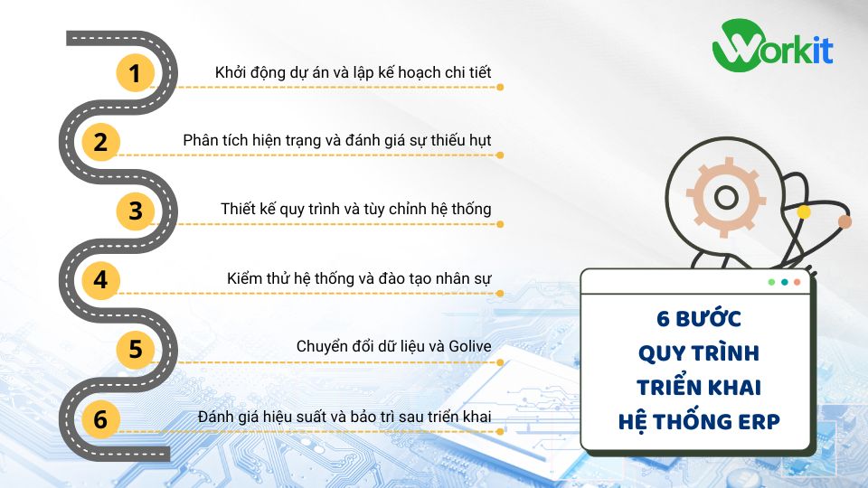 6 Bước quy trình triển khai ERP