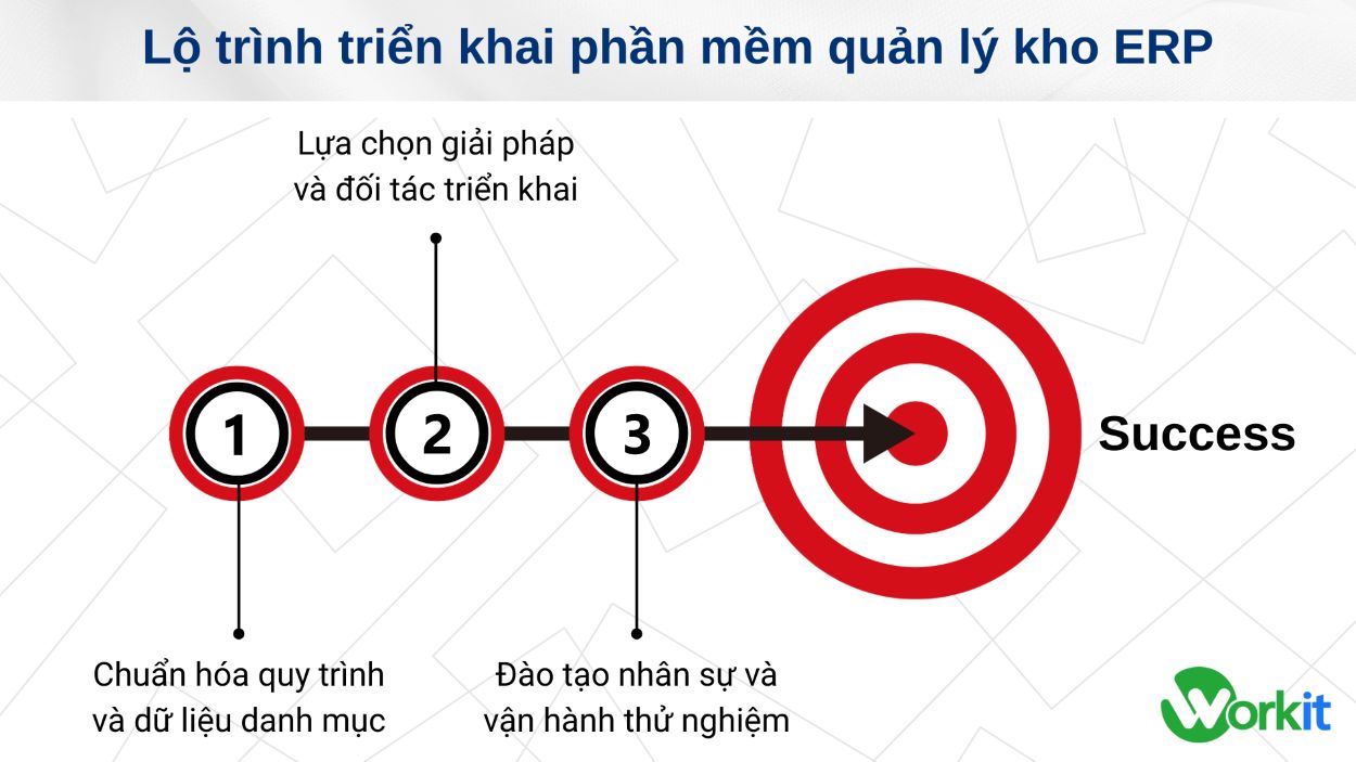 Lộ trình triển khai phần mềm quản lý kho ERP trong doanh nghiệp