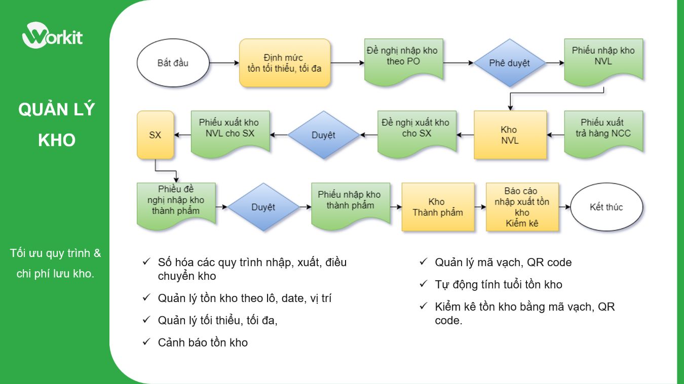Quy trình quản lý kho toàn diện trong doanh nghiệp