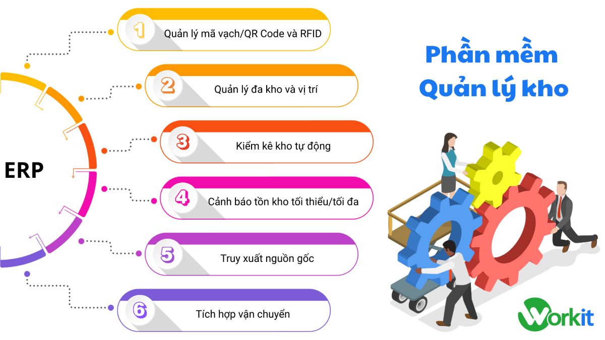 Tính năng phần mềm quản lý kho