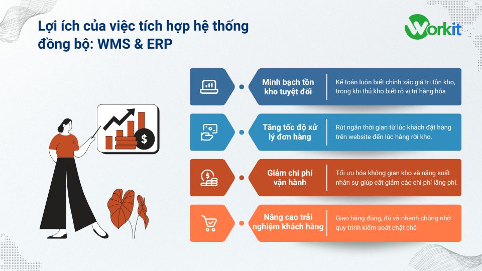 Lợi ích khi tích hợp WMS và ERP