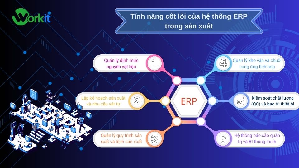 Các tính năng chính của hệ thống ERP trong sản xuất