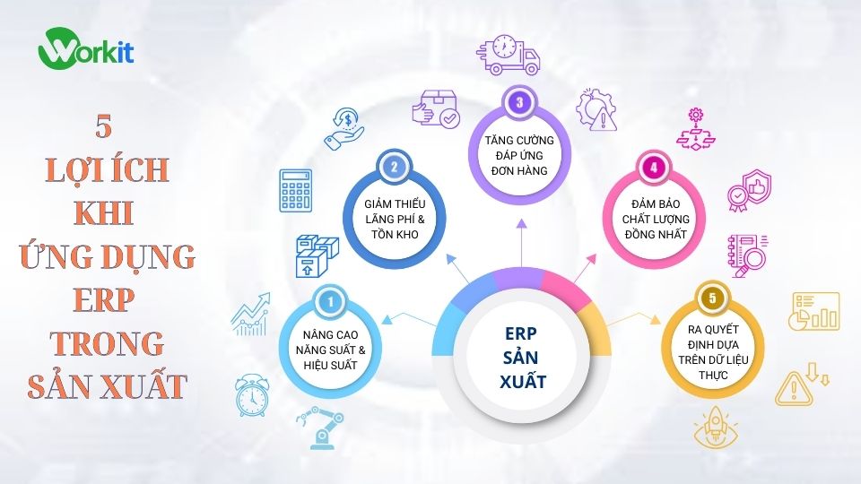 Lợi ích của hệ thống ERP trong sản xuất