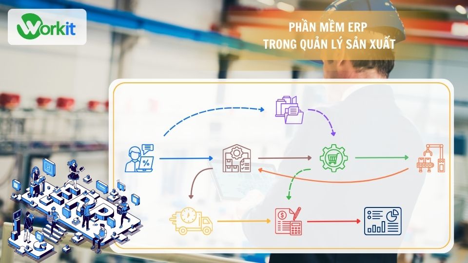 quy trình quản lý sản xuất erp trong doanh nghiệp