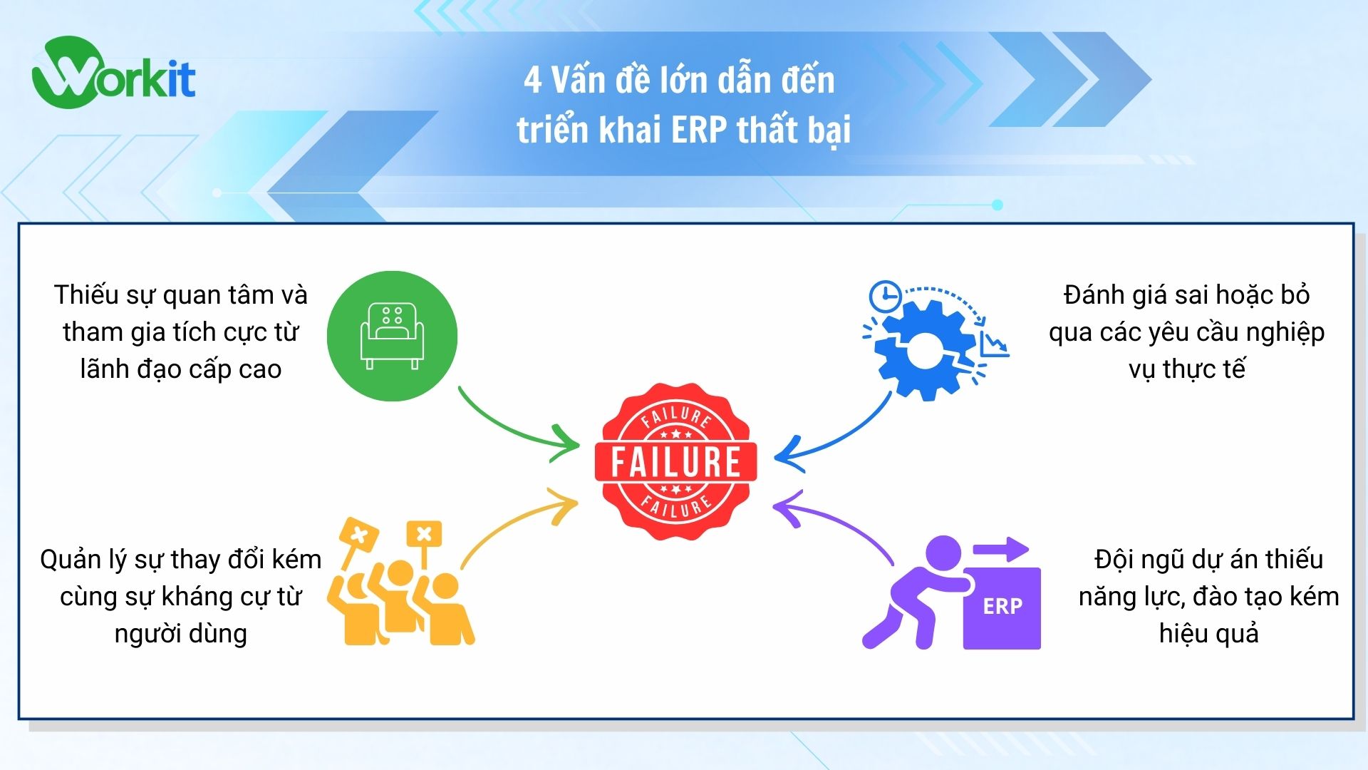 Lý do triển khai ERP thất bại