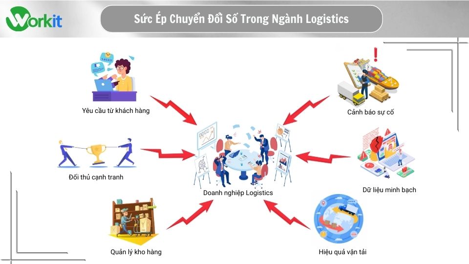 Lý do chuyển đổi số của doanh nghiệp Logistics