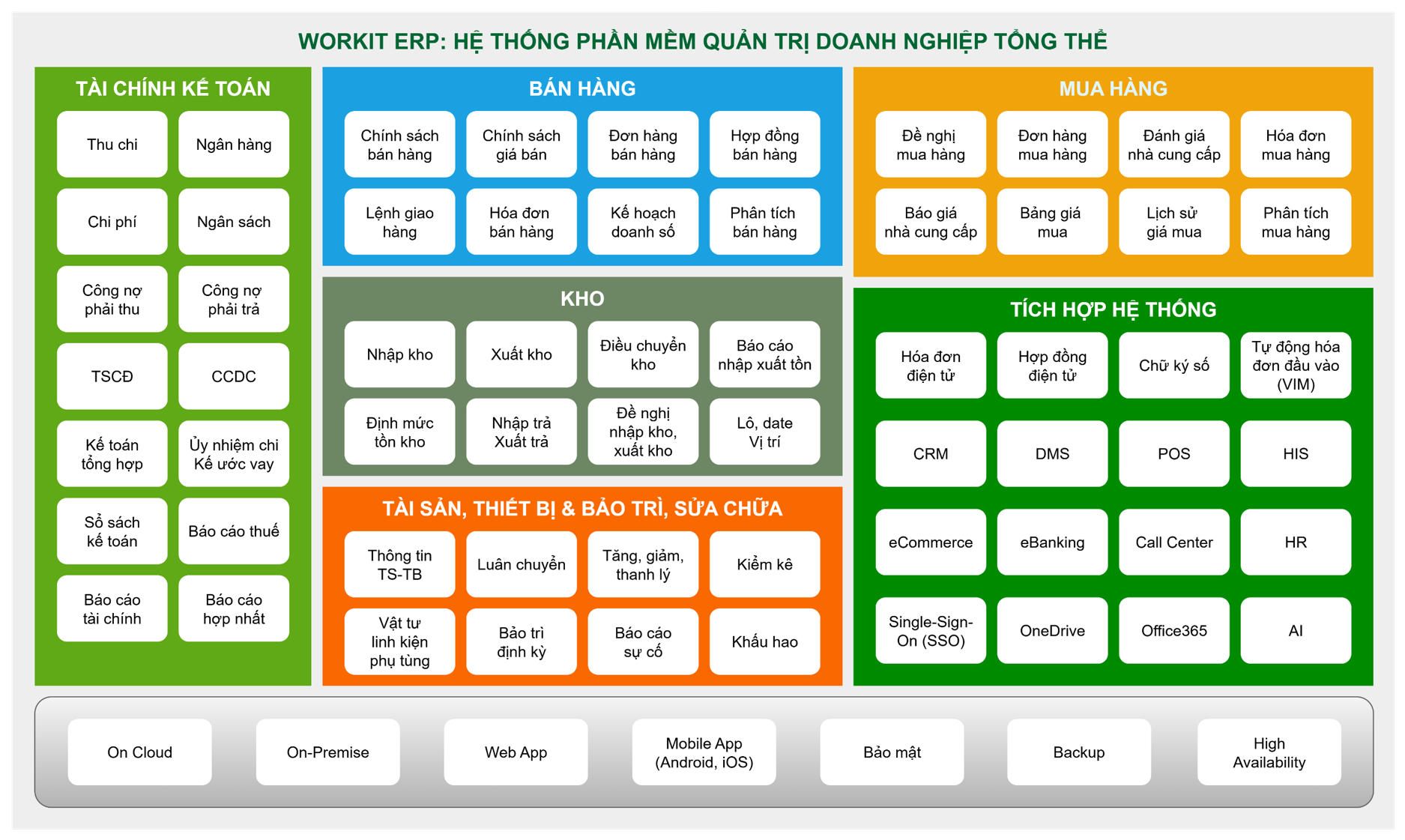 Tính năng phần mềm Workit ERP