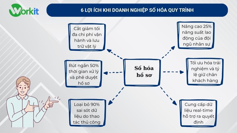 Lợi ích số hóa quy trình trong doanh nghiệp