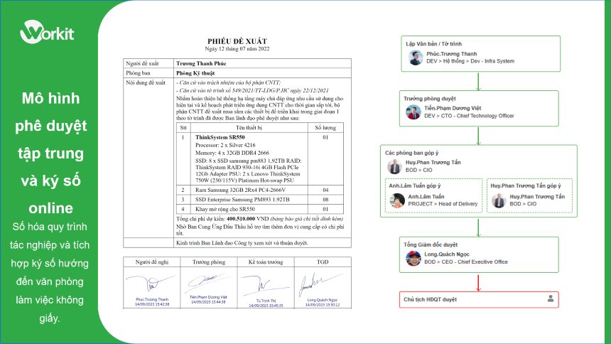Phê duyệt và ký số trong số hóa quy trình 