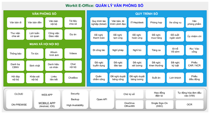 Tính năng phần mềm Workit Eoffice