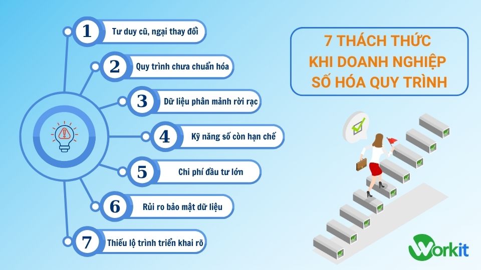 7 Thách thức khi số hóa quy trình trong doanh nghiệp