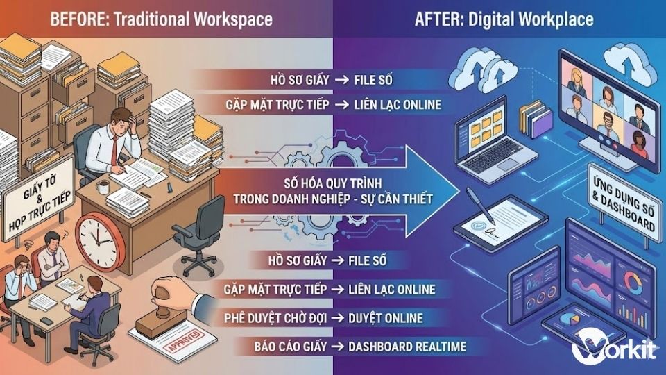 Thách thức khi số hóa quy trình trong doanh nghiệp