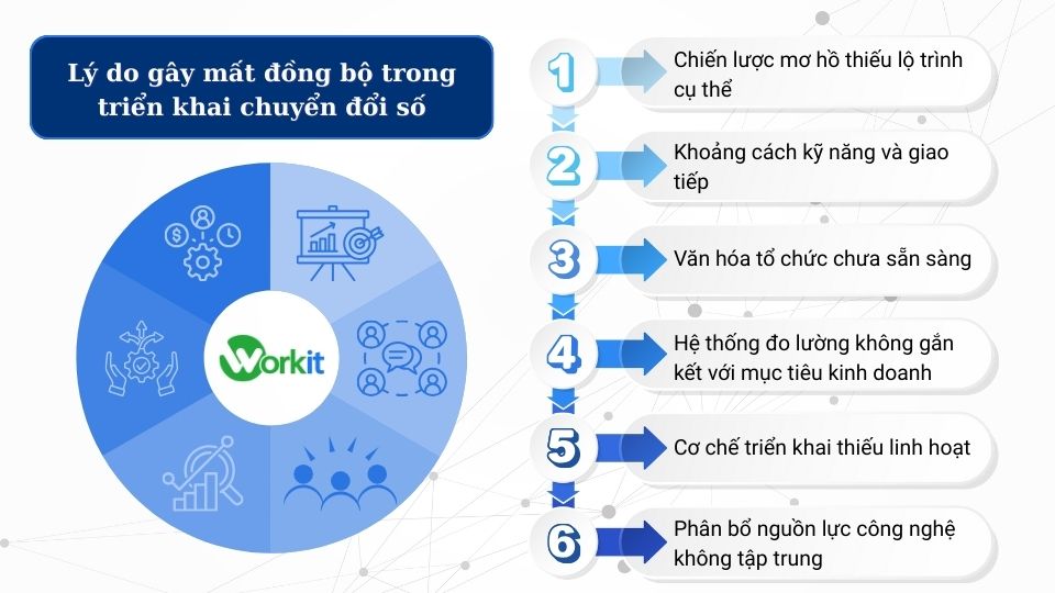Lý do gây mất đồng bộ trong triển khai chuyển đổi số