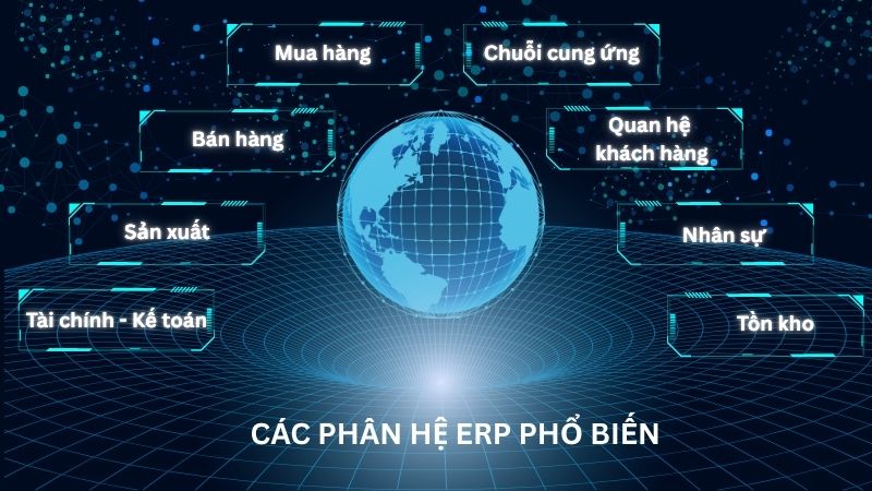 Các Module ERP phổ biến
