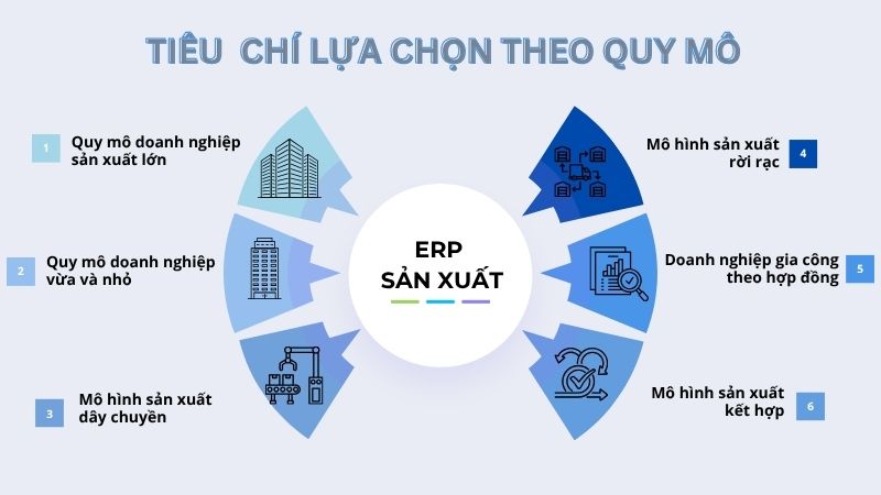Lựa chọn ERP sản xuất theo quy mô và đặc thù