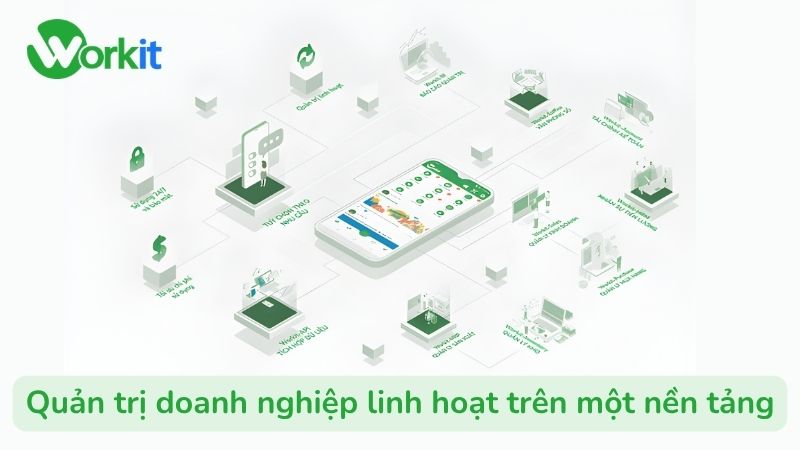 Phần mềm nhân sự Workit