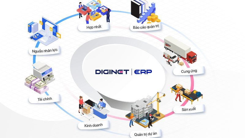 Công ty cung cấp phần mềm Diginet