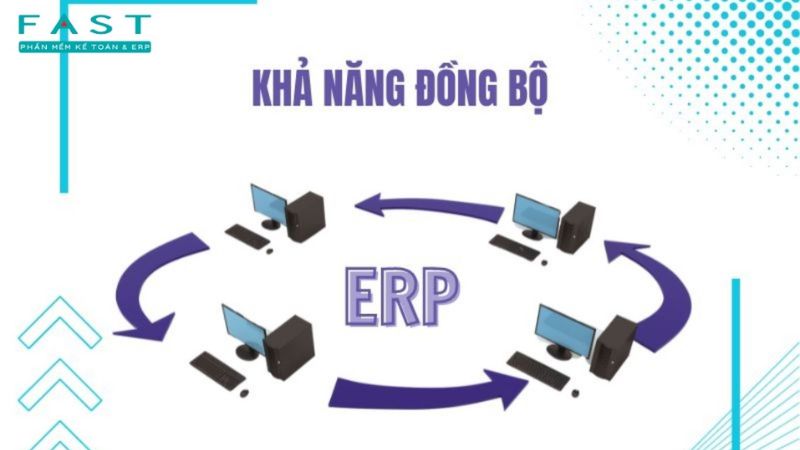 Công ty cung cấp phần mềm Fast