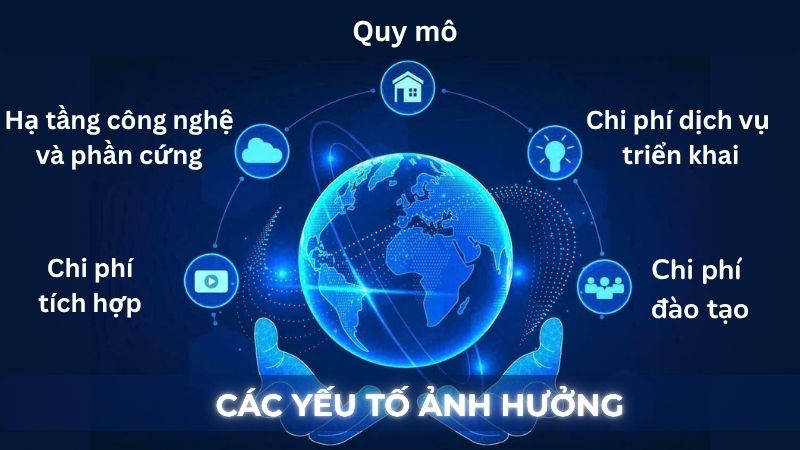 Các yếu tố ảnh hưởng khi triển khai ERP