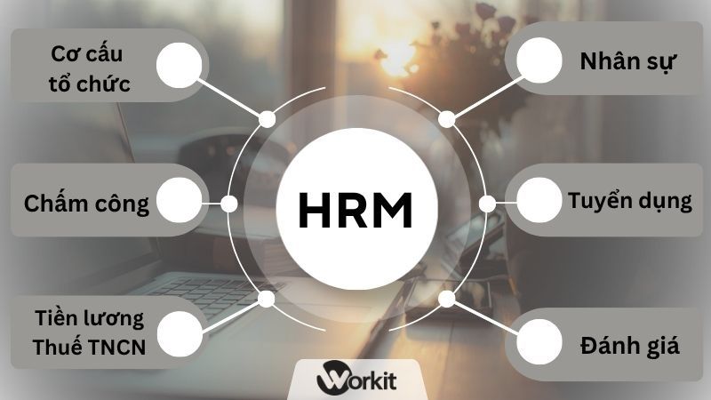 Các chức năng chính trong phần mềm quản lí nhân sự ﻿