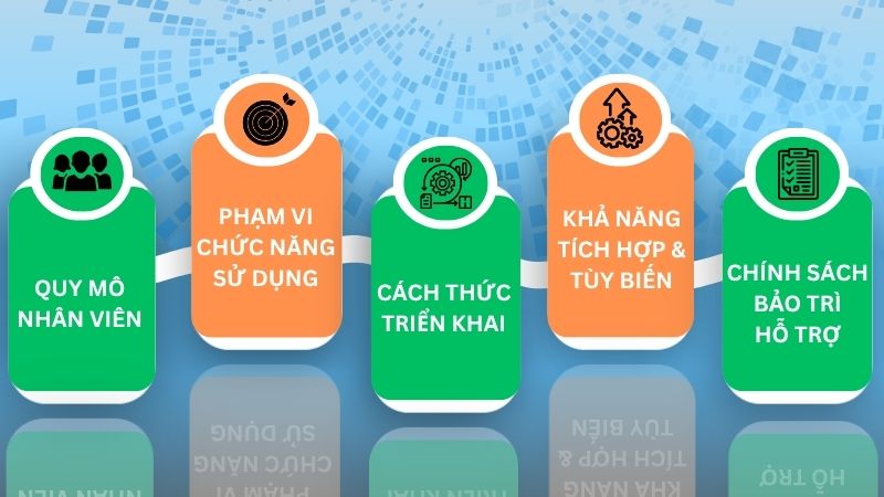 Những yếu tố ảnh hưởng đến giá mua phần mềm quản lí nhân sự