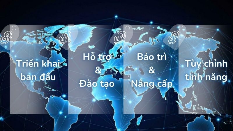 Các yếu tố phát sinh trong phần mềm quản lí nhân sự